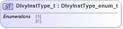 XSD Diagram of DlvyInstType_t in schema fixml-fields-impl-4-4_xsd (Financial Information eXchange (FIX))