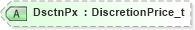 XSD Diagram of DsctnPx in schema fixml-order-base-4-4_xsd (Financial Information eXchange (FIX))