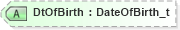 XSD Diagram of DtOfBirth in schema fixml-registration-base-4-4_xsd (Financial Information eXchange (FIX))