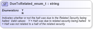 XSD Diagram of DueToRelated_enum_t in schema fixml-fields-base-4-4_xsd (Financial Information eXchange (FIX))
