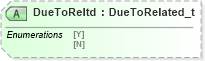 XSD Diagram of DueToReltd in schema fixml-securitystatus-base-4-4_xsd (Financial Information eXchange (FIX))
