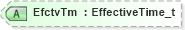 XSD Diagram of EfctvTm in schema fixml-crossorders-base-4-4_xsd (Financial Information eXchange (FIX))