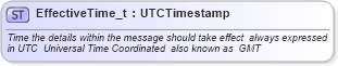 XSD Diagram of EffectiveTime_t in schema fixml-fields-base-4-4_xsd (Financial Information eXchange (FIX))