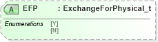 XSD Diagram of EFP in schema fixml-listorders-base-4-4_xsd (Financial Information eXchange (FIX))
