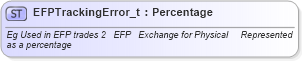 XSD Diagram of EFPTrackingError_t in schema fixml-fields-base-4-4_xsd (Financial Information eXchange (FIX))