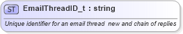 XSD Diagram of EmailThreadID_t in schema fixml-fields-base-4-4_xsd (Financial Information eXchange (FIX))