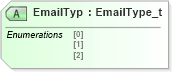 XSD Diagram of EmailTyp in schema fixml-newsevents-base-4-4_xsd (Financial Information eXchange (FIX))
