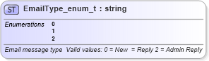 XSD Diagram of EmailType_enum_t in schema fixml-fields-base-4-4_xsd (Financial Information eXchange (FIX))
