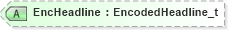 XSD Diagram of EncHeadline in schema fixml-newsevents-base-4-4_xsd (Financial Information eXchange (FIX))