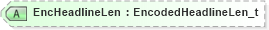 XSD Diagram of EncHeadlineLen in schema fixml-newsevents-base-4-4_xsd (Financial Information eXchange (FIX))