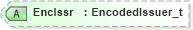 XSD Diagram of EncIssr in schema fixml-components-base-4-4_xsd (Financial Information eXchange (FIX))