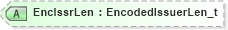 XSD Diagram of EncIssrLen in schema fixml-components-base-4-4_xsd (Financial Information eXchange (FIX))