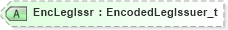 XSD Diagram of EncLegIssr in schema fixml-components-base-4-4_xsd (Financial Information eXchange (FIX))