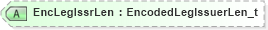 XSD Diagram of EncLegIssrLen in schema fixml-components-base-4-4_xsd (Financial Information eXchange (FIX))