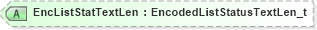 XSD Diagram of EncListStatTextLen in schema fixml-listorders-base-4-4_xsd (Financial Information eXchange (FIX))