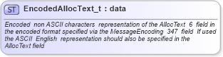 XSD Diagram of EncodedAllocText_t in schema fixml-fields-base-4-4_xsd (Financial Information eXchange (FIX))