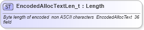 XSD Diagram of EncodedAllocTextLen_t in schema fixml-fields-base-4-4_xsd (Financial Information eXchange (FIX))