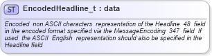 XSD Diagram of EncodedHeadline_t in schema fixml-fields-base-4-4_xsd (Financial Information eXchange (FIX))