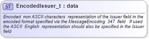 XSD Diagram of EncodedIssuer_t in schema fixml-fields-base-4-4_xsd (Financial Information eXchange (FIX))