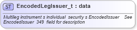 XSD Diagram of EncodedLegIssuer_t in schema fixml-fields-base-4-4_xsd (Financial Information eXchange (FIX))