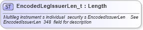 XSD Diagram of EncodedLegIssuerLen_t in schema fixml-fields-base-4-4_xsd (Financial Information eXchange (FIX))