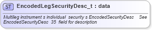 XSD Diagram of EncodedLegSecurityDesc_t in schema fixml-fields-base-4-4_xsd (Financial Information eXchange (FIX))