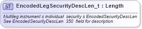 XSD Diagram of EncodedLegSecurityDescLen_t in schema fixml-fields-base-4-4_xsd (Financial Information eXchange (FIX))