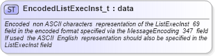 XSD Diagram of EncodedListExecInst_t in schema fixml-fields-base-4-4_xsd (Financial Information eXchange (FIX))