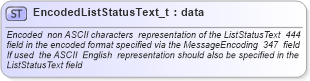XSD Diagram of EncodedListStatusText_t in schema fixml-fields-base-4-4_xsd (Financial Information eXchange (FIX))