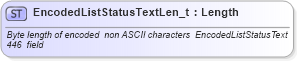 XSD Diagram of EncodedListStatusTextLen_t in schema fixml-fields-base-4-4_xsd (Financial Information eXchange (FIX))