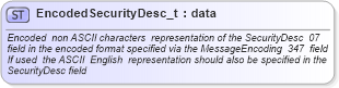 XSD Diagram of EncodedSecurityDesc_t in schema fixml-fields-base-4-4_xsd (Financial Information eXchange (FIX))