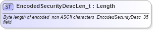 XSD Diagram of EncodedSecurityDescLen_t in schema fixml-fields-base-4-4_xsd (Financial Information eXchange (FIX))