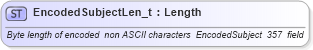 XSD Diagram of EncodedSubjectLen_t in schema fixml-fields-base-4-4_xsd (Financial Information eXchange (FIX))