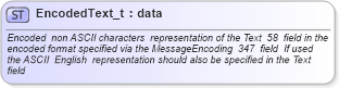 XSD Diagram of EncodedText_t in schema fixml-fields-base-4-4_xsd (Financial Information eXchange (FIX))