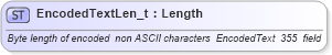 XSD Diagram of EncodedTextLen_t in schema fixml-fields-base-4-4_xsd (Financial Information eXchange (FIX))