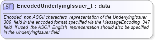 XSD Diagram of EncodedUnderlyingIssuer_t in schema fixml-fields-base-4-4_xsd (Financial Information eXchange (FIX))