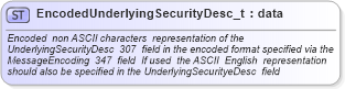 XSD Diagram of EncodedUnderlyingSecurityDesc_t in schema fixml-fields-base-4-4_xsd (Financial Information eXchange (FIX))