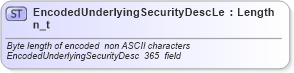XSD Diagram of EncodedUnderlyingSecurityDescLen_t in schema fixml-fields-base-4-4_xsd (Financial Information eXchange (FIX))