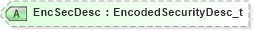XSD Diagram of EncSecDesc in schema fixml-components-base-4-4_xsd (Financial Information eXchange (FIX))