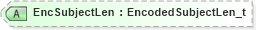 XSD Diagram of EncSubjectLen in schema fixml-newsevents-base-4-4_xsd (Financial Information eXchange (FIX))