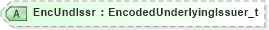 XSD Diagram of EncUndIssr in schema fixml-components-base-4-4_xsd (Financial Information eXchange (FIX))