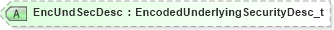 XSD Diagram of EncUndSecDesc in schema fixml-components-base-4-4_xsd (Financial Information eXchange (FIX))