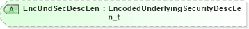XSD Diagram of EncUndSecDescLen in schema fixml-components-base-4-4_xsd (Financial Information eXchange (FIX))
