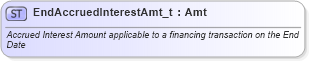 XSD Diagram of EndAccruedInterestAmt_t in schema fixml-fields-base-4-4_xsd (Financial Information eXchange (FIX))