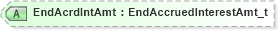 XSD Diagram of EndAcrdIntAmt in schema fixml-order-base-4-4_xsd (Financial Information eXchange (FIX))
