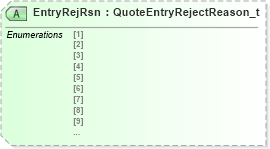 XSD Diagram of EntryRejRsn in schema fixml-quotation-base-4-4_xsd (Financial Information eXchange (FIX))
