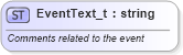 XSD Diagram of EventText_t in schema fixml-fields-base-4-4_xsd (Financial Information eXchange (FIX))