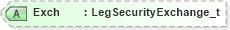 XSD Diagram of Exch in schema fixml-components-base-4-4_xsd (Financial Information eXchange (FIX))