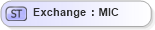 XSD Diagram of Exchange in schema fixml-datatypes-4-4_xsd (Financial Information eXchange (FIX))