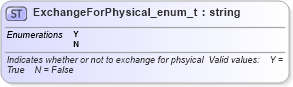 XSD Diagram of ExchangeForPhysical_enum_t in schema fixml-fields-base-4-4_xsd (Financial Information eXchange (FIX))